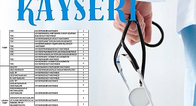 Kayseri'ye yeni hekim atamaları yapıldı