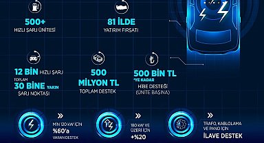 Bakan Kacır: "Elektrikli araç kullanımının tüm ülke sathında yaygınlaşmasını hızlandırmayı amaçlıyoruz"