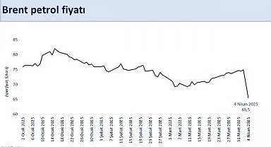 Bakan Şimşek: "Yıllık dış ticaret açığı 7,3 milyar dolar iyileşerek 84,5 milyar dolar gerçekleşti"