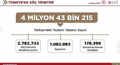 Bakan Yerlikaya: "9 Aralık 2024'ten bu yana 175 bin 512 Suriyeli kardeşimiz ülkesine döndü"