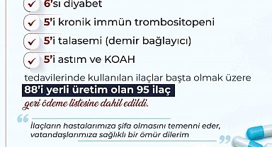 Bakan Işıkhan: "SGK düzenlemesi kapsamında 88'i yerli üretim olmak üzere 95 ilacı daha geri ödeme listesine aldık"