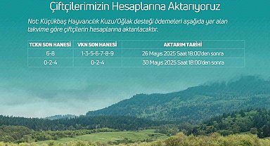 Bakan Yumaklı: "3 milyar 888 milyon 395 bin TL küçükbaş hayvancılık destek ödemesini bugün itibarıyla çiftçilerimizin hesaplarına aktarıyoruz"