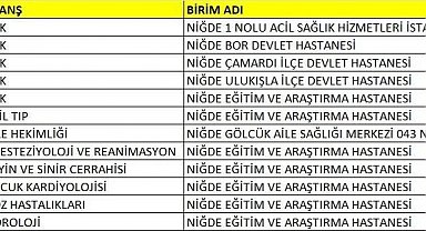 Niğde'de sağlık kadrosu güçleniyor