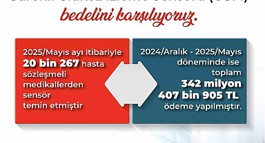 Bakan Işıkhan: "Tip 1 Diyabet hastalarının glukoz izlem cihazlarında 343 milyon liraya yakın bedeli karşıladık"