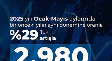 Savunma Sanayii Başkanı Görgün: "İhracatımız, geçtiğimiz yılın aynı dönemine göre yüzde 29 artışla 2 milyar 980 milyon dolar olarak kaydedildi"