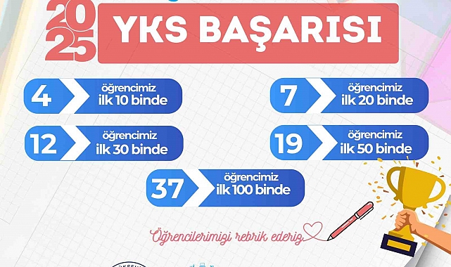 Genç KAYMEK'ten YKS'de gururlandıran başarı