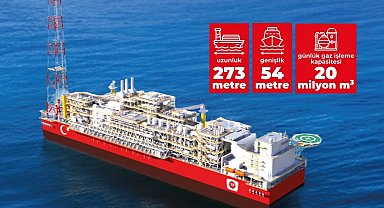 Bakan Bayraktar: "Yeni platformumuz ile Sakarya Gaz Sahası'ndaki üretimimiz 40 milyon metreküpe yükselecek"