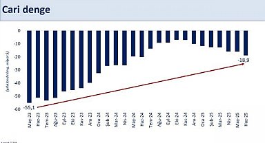 Bakan Şimşek: "Yıllık cari açığın ikinci çeyrekte milli gelire oranını yaklaşık yüzde 1,3 öngörüyoruz"