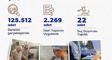 Bakan Yumaklı: "İşletmelere toplam 168 milyon 546 bin 411 lira idari para cezası kesildi"