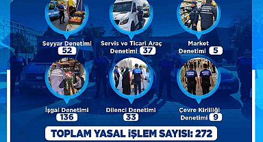 Büyükşehir Zabıta, eylül ayında 383 denetim gerçekleştirdi